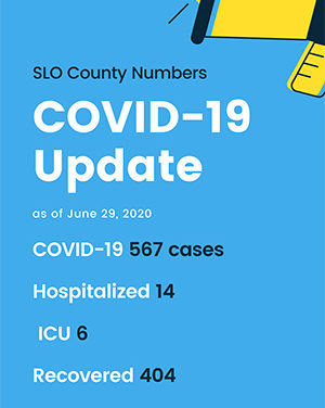Nearly 60 COVID-19  Cases Reported